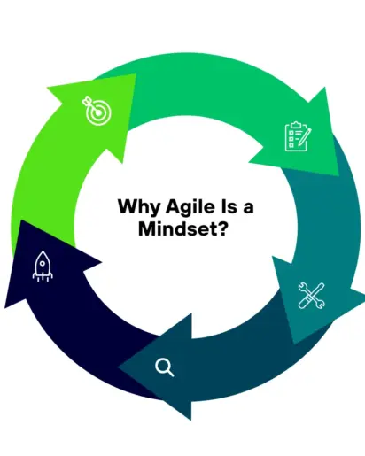 Why Agile Is a Mindset, Not a Methodology