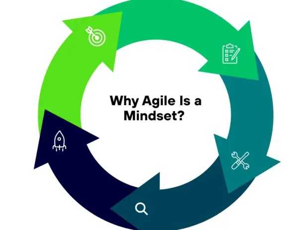 Why Agile Is a Mindset, Not a Methodology