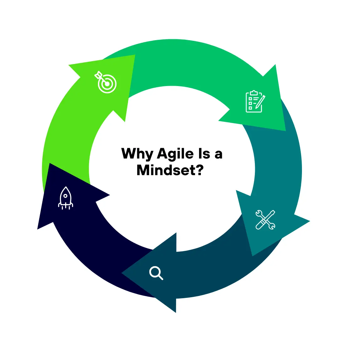 Why Agile Is a Mindset, Not a Methodology